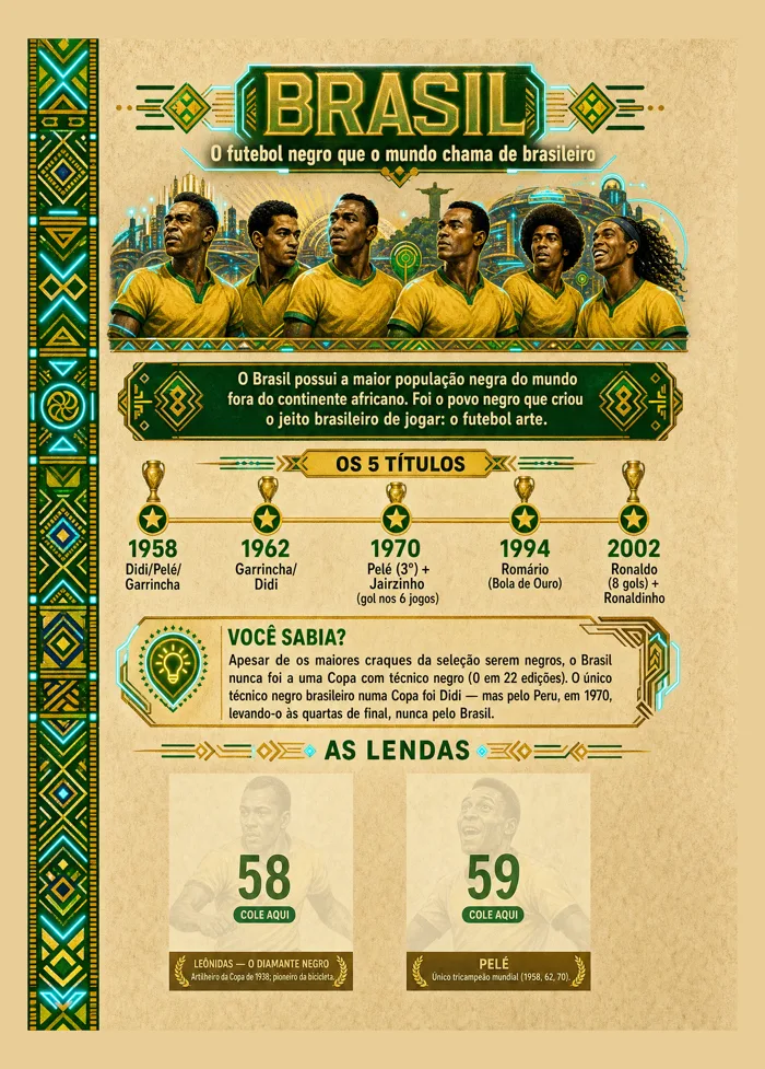 Brasil